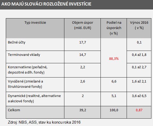 2017-12-11-across-investovanie-do-index-fondov-tabulka
