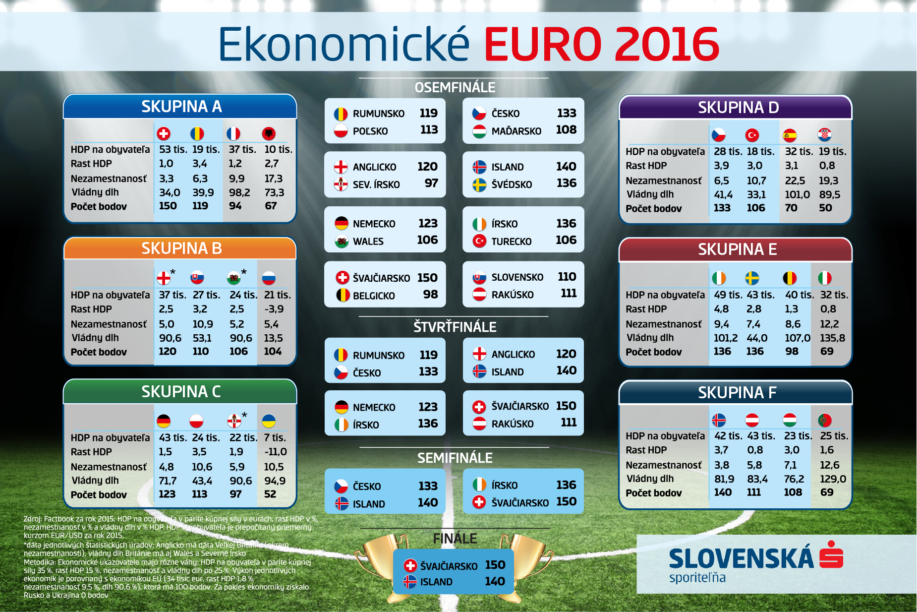 16 06 ekonomicke euro SLSP
