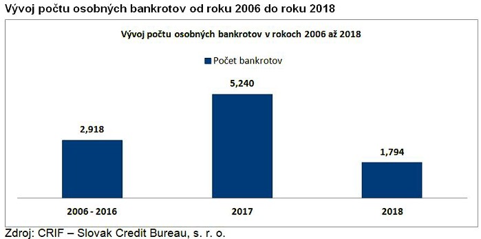 2018-03-27-CRIF-osobny-bankrotGRAF2