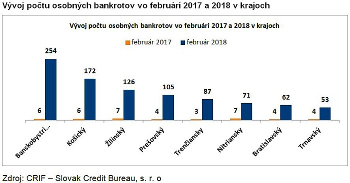 2018-03-27-CRIF-osobny-bankrotGRAF3