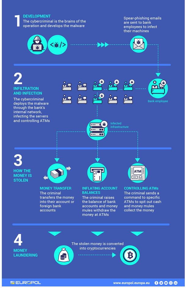 2018-05-28-EUROPOL-Cybercrime syndicateOBR2