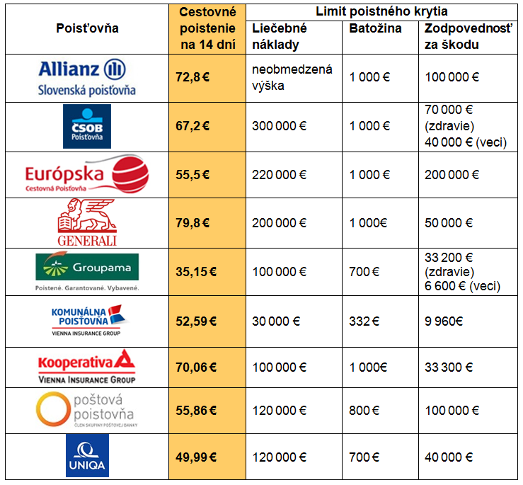 2018-07-19-KM-kolko-stoji-CP