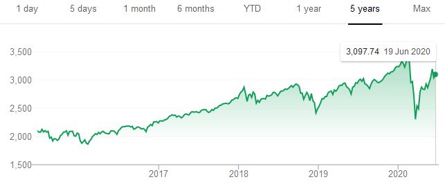 2020-06-22-investovanie-graf