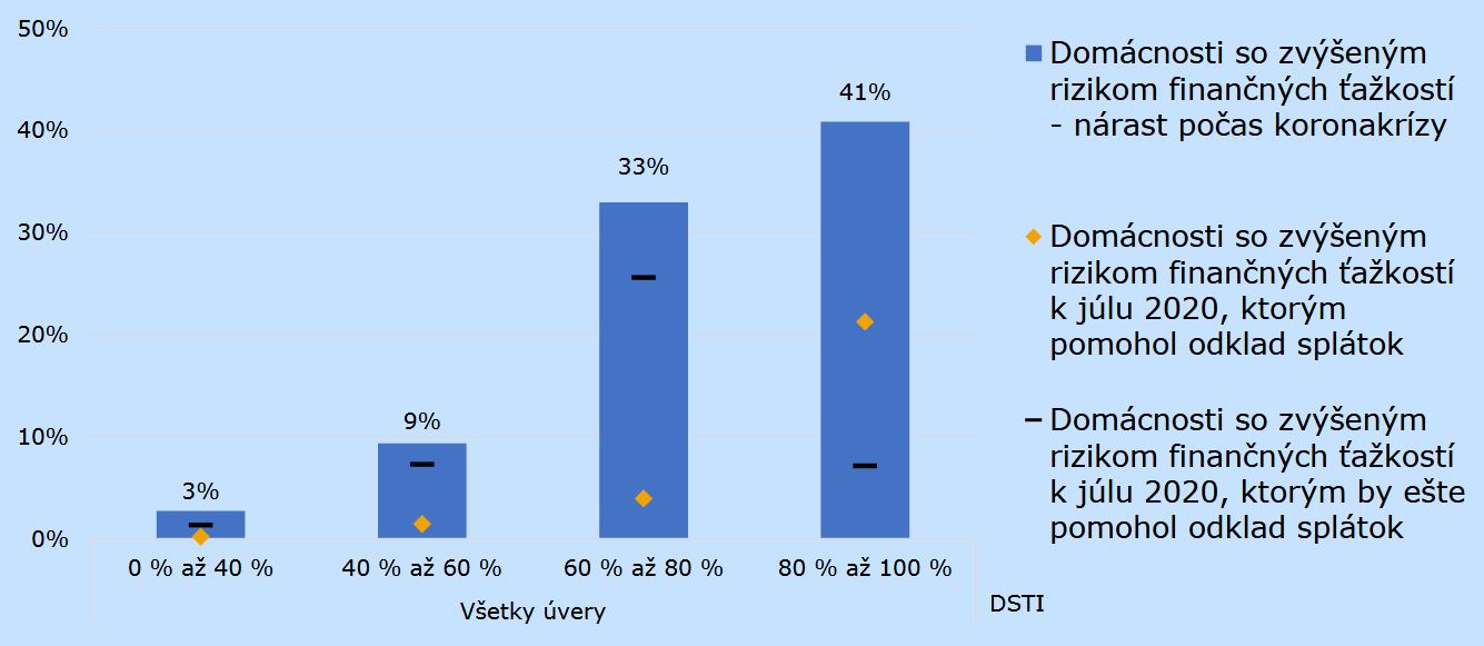 2020-08-31-NBS-prieskum