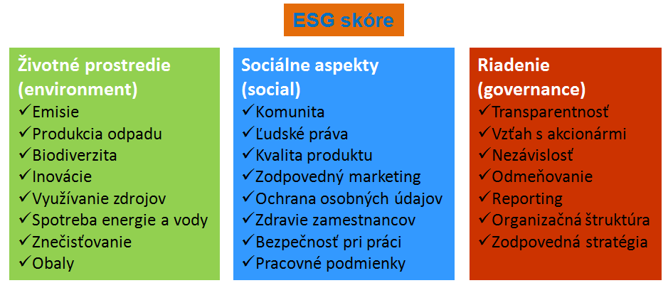 ESG_skore