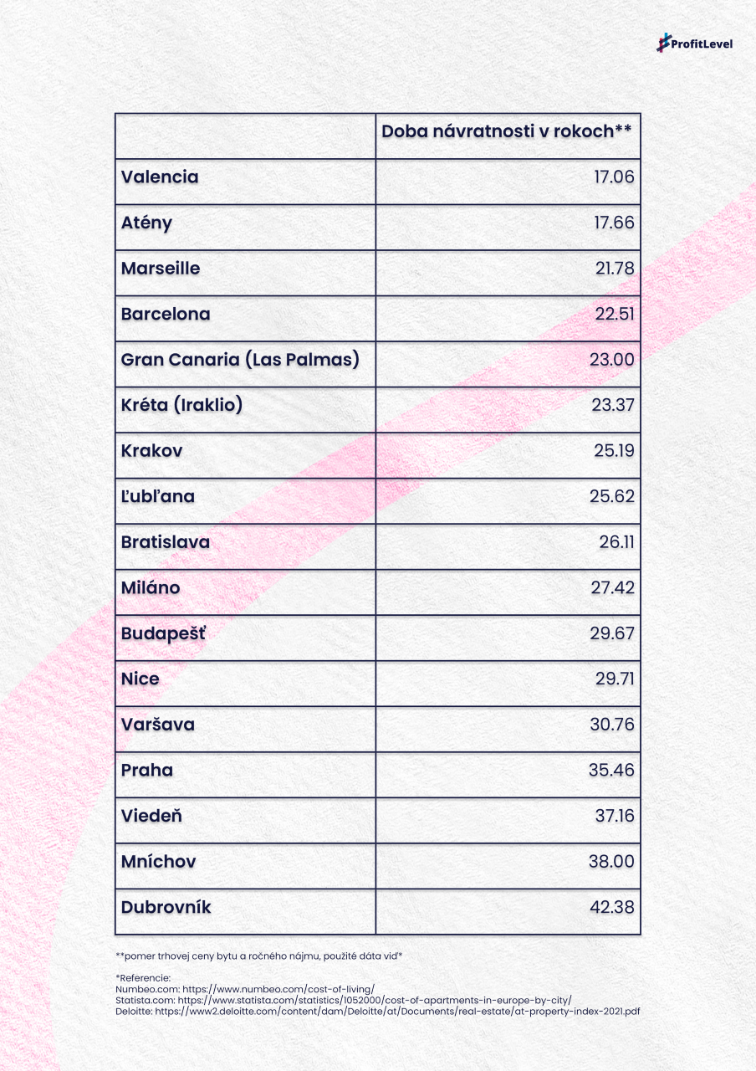 navratnost_investicie