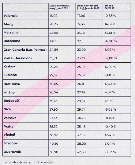 2022-profitlevel-navratnost