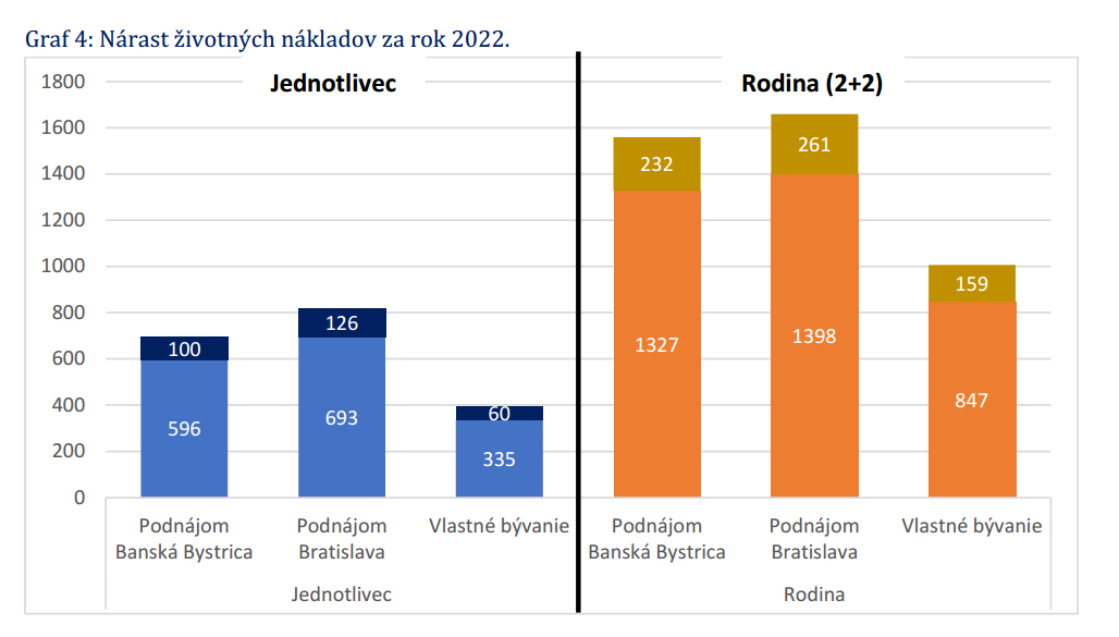 ziviotne_naklady