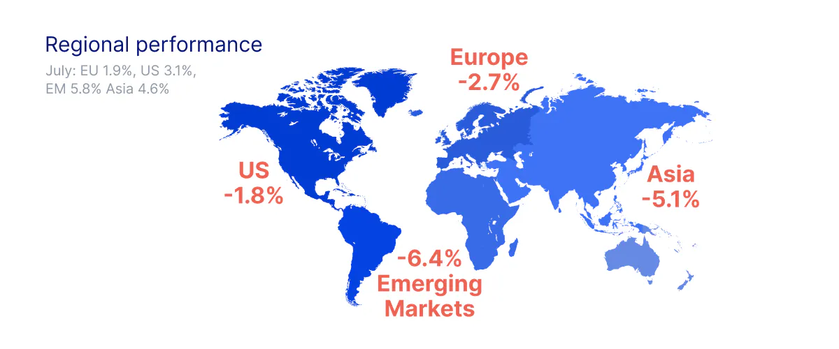 reagional_performance