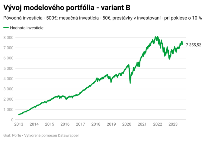 opatrny_investor