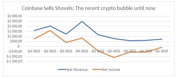 crypto_bubble