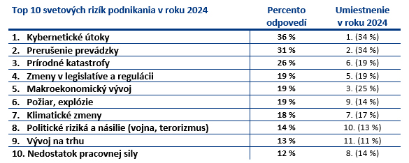 Top_10_svetovych_rizik
