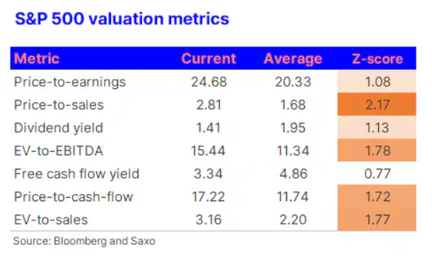 sp_500_valuation_metrics
