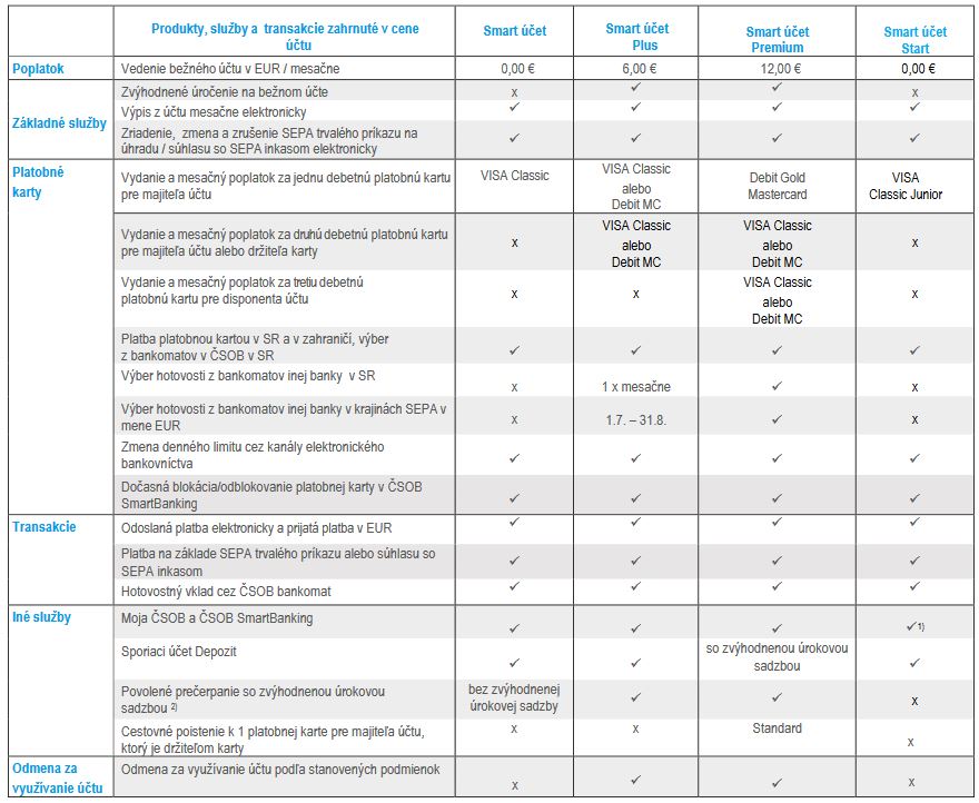 2024-05-03-CSOB-ucty