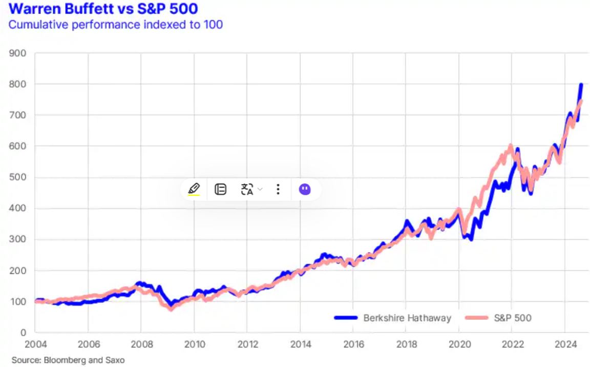 2024-09-10-warrenBuffet