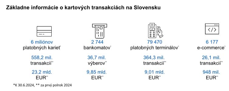 2024-09-26-pocetKariet-a-bankomatov