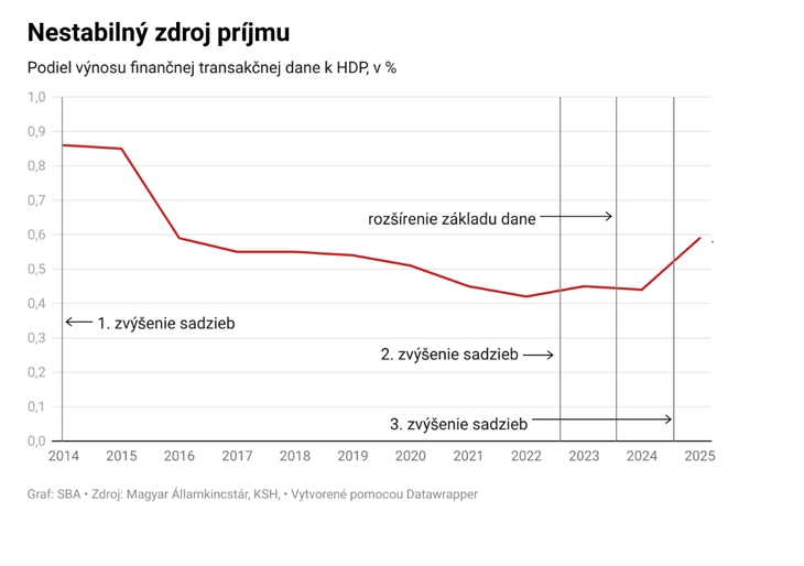 nestabilny_zdroj_prijmu