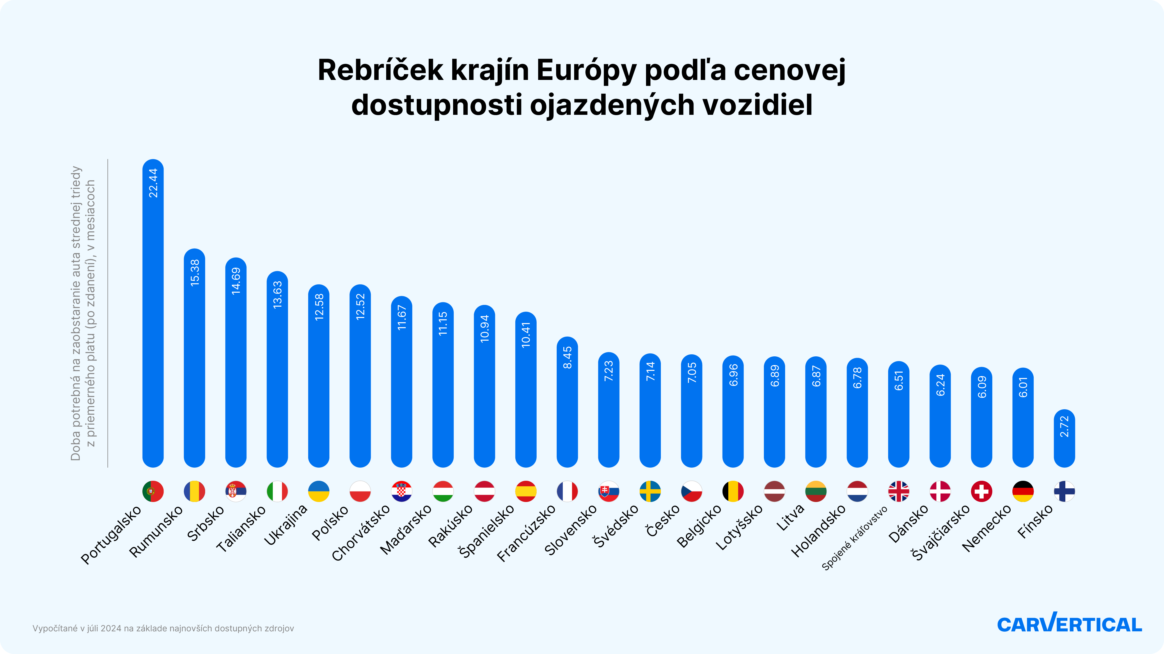 2024-10-04-Rebríček cenovej dostupnosti ojazdených vozidiel