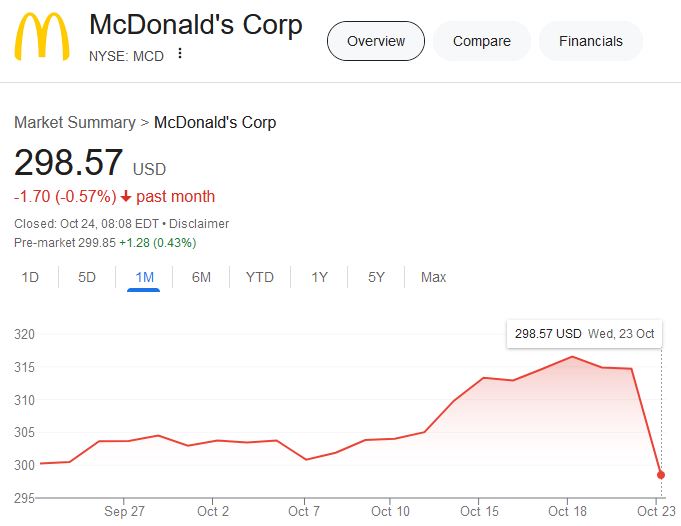 MCDonald-pokles-ceny