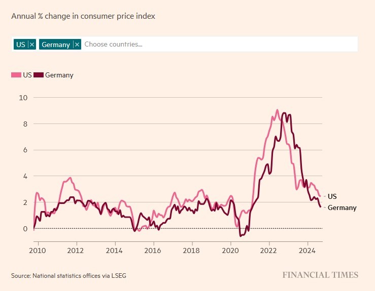dlhodoby-vyvoj-inflacie-usa-nemecko