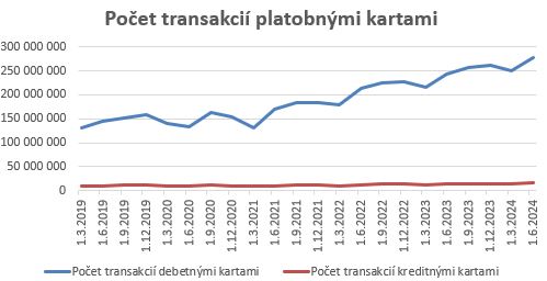 2025-01-07-pocettransakcii