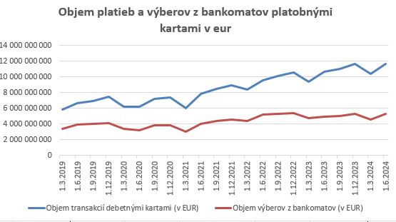 2025-01-07-objemPlatbyvsVyberzbankomatu