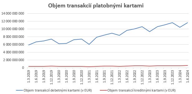 2025-01-07-objemtransakcii
