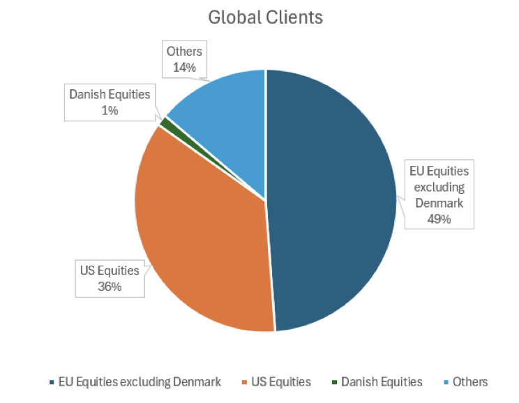 global-clients