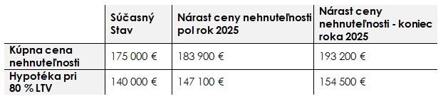 ceny-nehnutelnosti