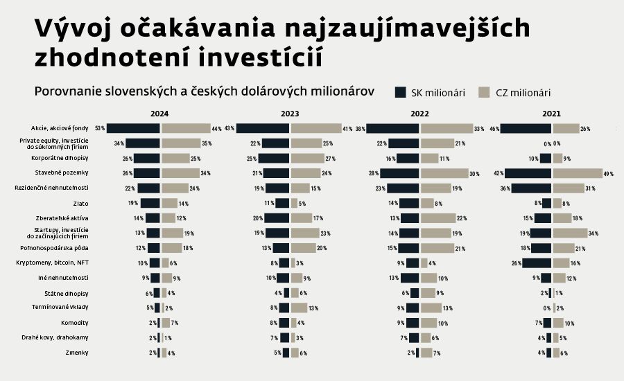 2025-01-wr_kampan_PR_BANKY_online_0125_graf_900x550