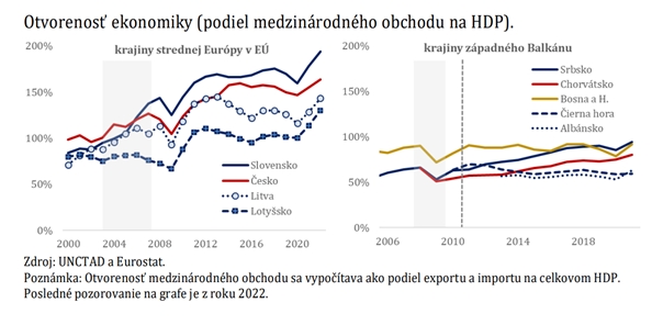 otvorenost-ekonomiky