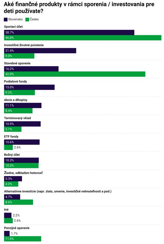 2025-02-07-sporenie-pre-deti