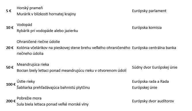 motivy-eurove-bankovky-rieky-a-vtaky