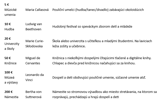 motivy-eurove-bankovky-spolocne-kulturne-priestory