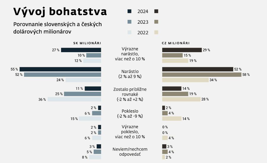 2025-02-25-wr_kampan_PR_BANKY_online_0225_graf2_900x550