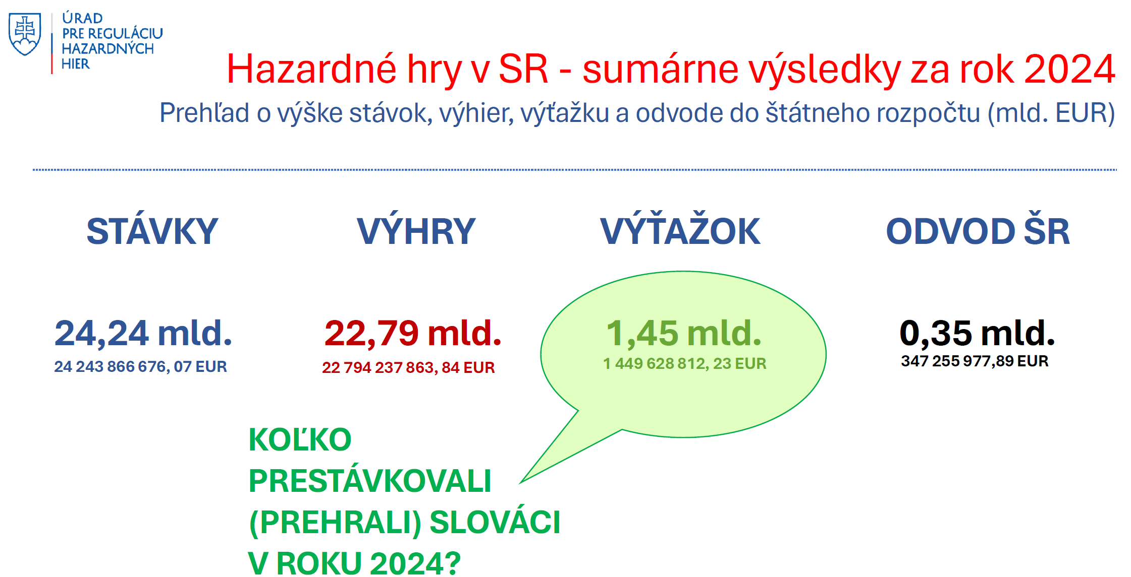 hazardne-hry-v-sr-2024