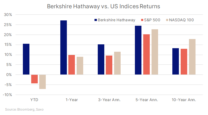 berkshire-hathaway