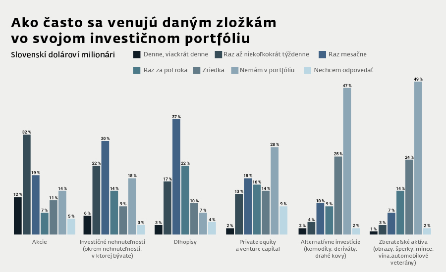 2025-03-31-wr_kampan_PR_BANKY_online_0325_graf1_900x550