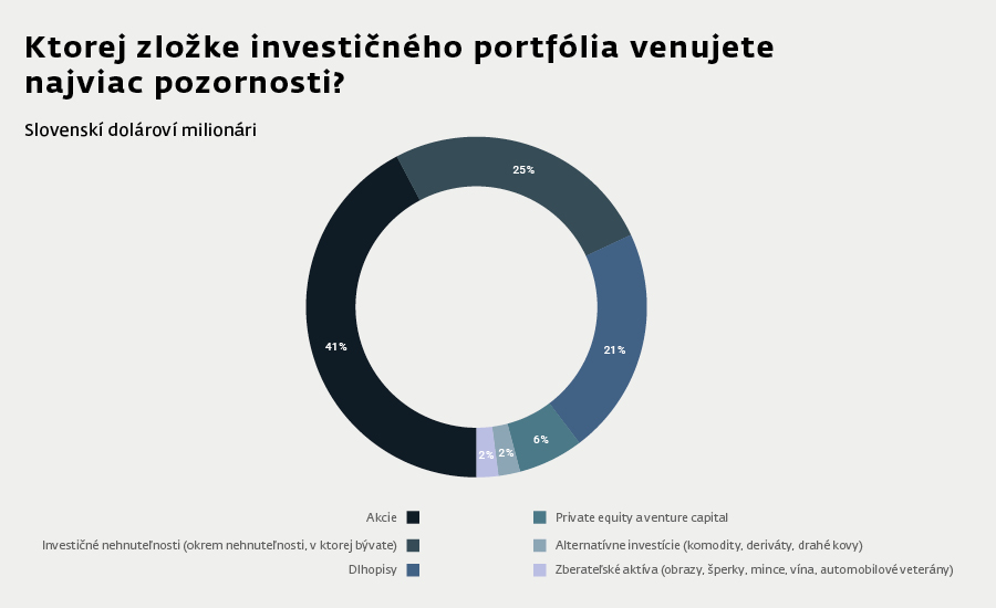 2025-03-31-wr_kampan_PR_BANKY_online_0325_graf2_900x550