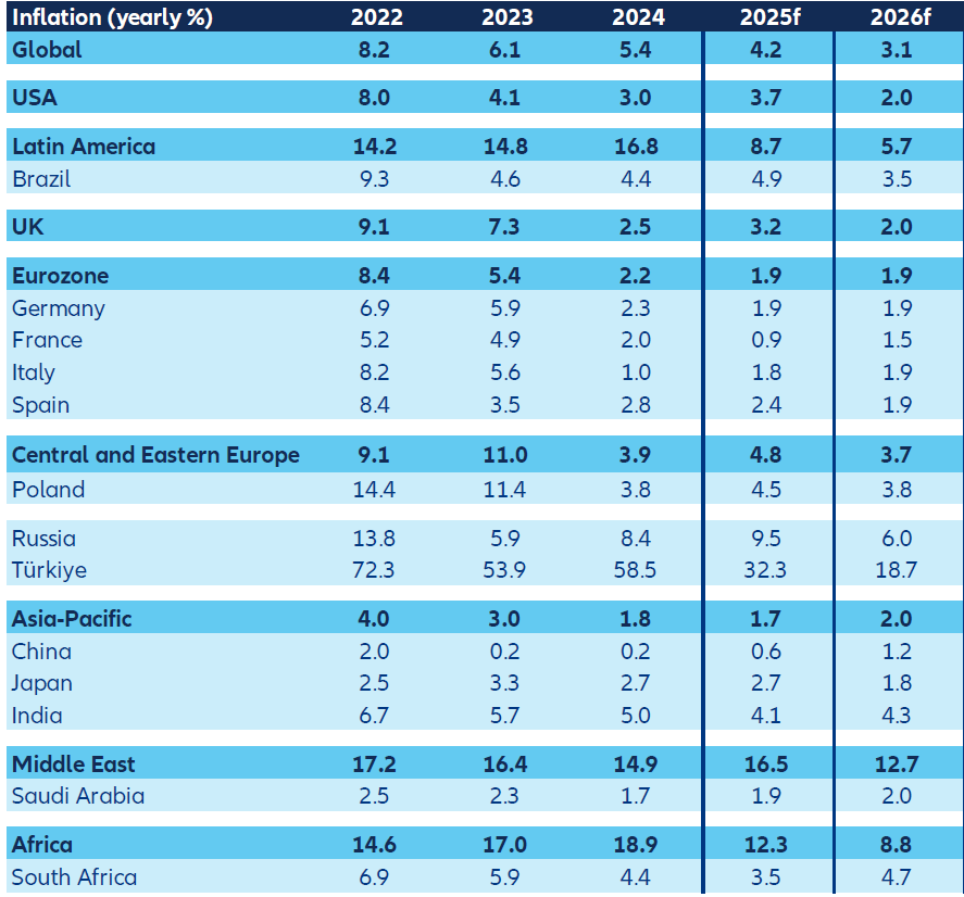 ocakavany-vyvoj-inflacie