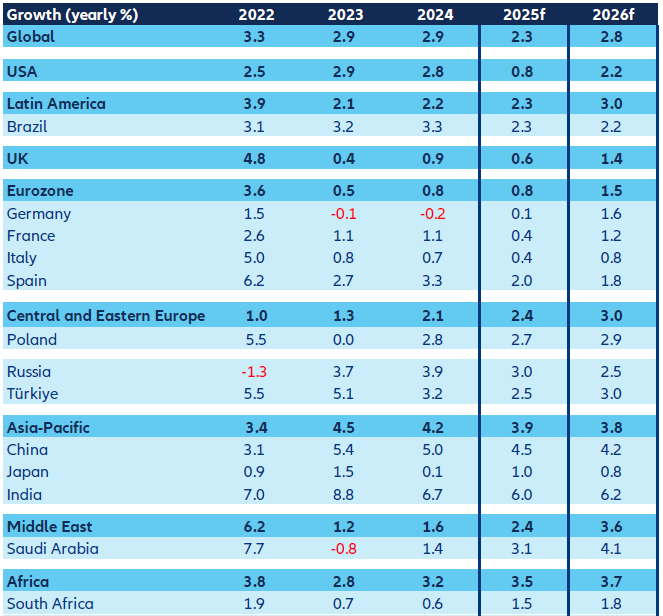 ocakavany-rast-realneho-hdp