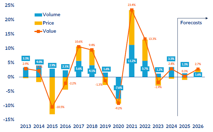 globalny-obchod-s-tovarom-a-sluzbami