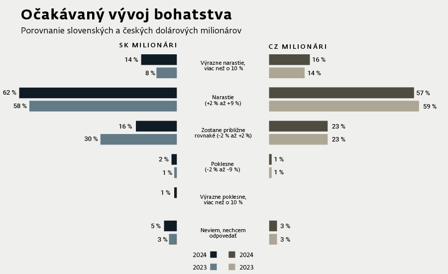 2025-06-11-wr_kampan_PR_BANKY_online_0525_graf_900x550_45