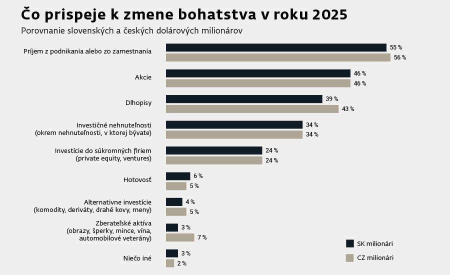 2025-06-11-wr_kampan_PR_BANKY_online_0525_graf_900x550_46