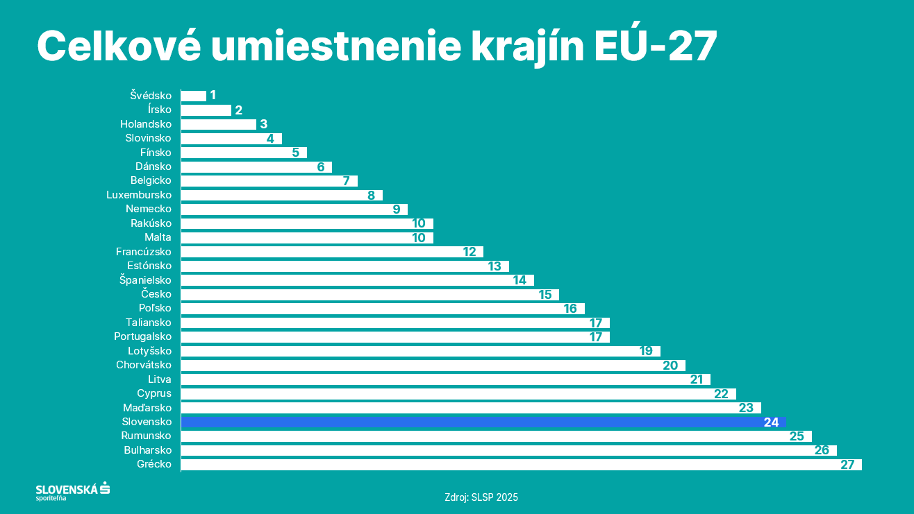 umiestnenie-krajin-eu-27