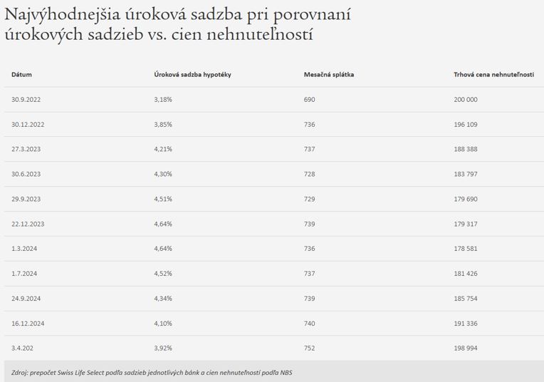 2025-06-19-nehnutelnosti-tabulka