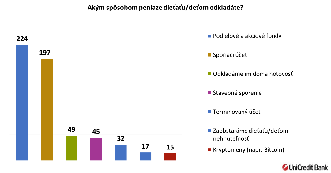 unicredit-bank-graf-4