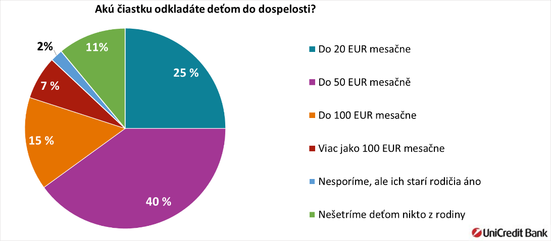 unicredit-bank-graf-3