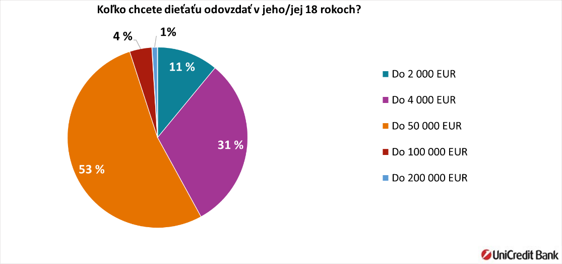 unicredit-bank-graf-2