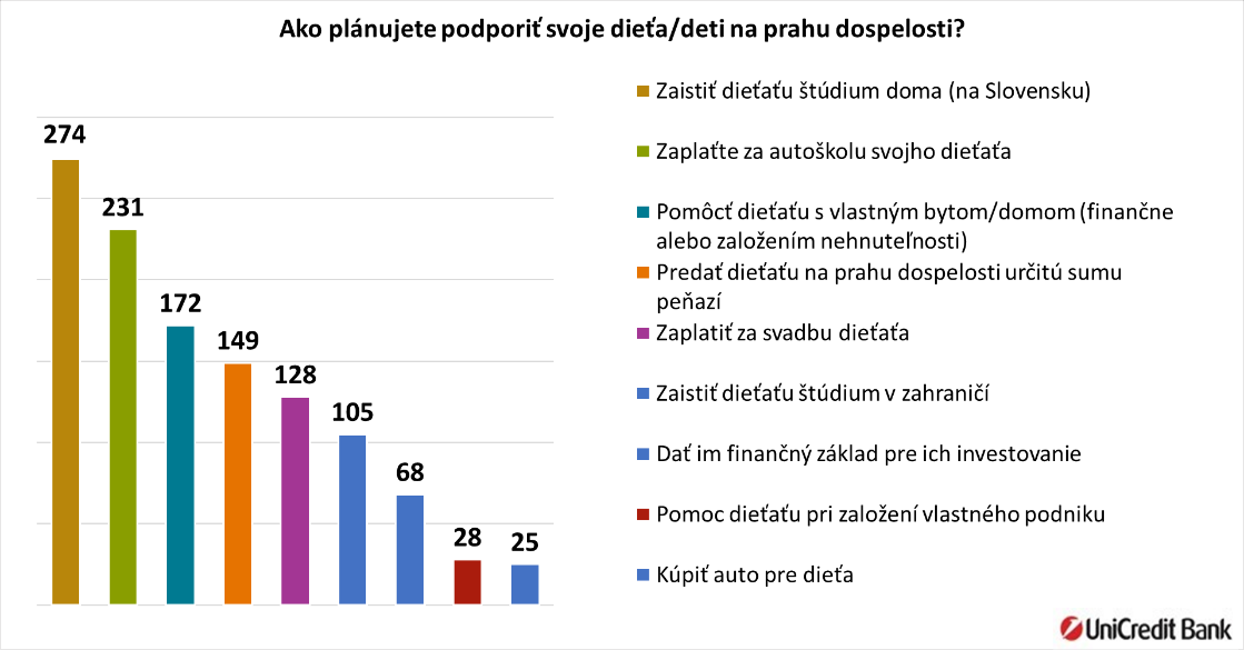 unicredit-bank-graf-1